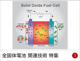 全固体電池 関連技術 特集